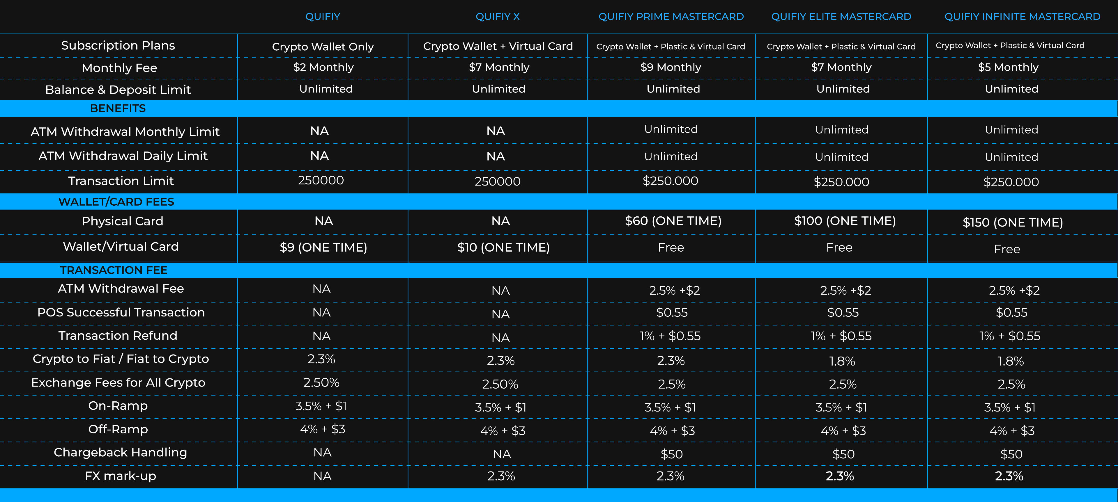 Quifiy Price List